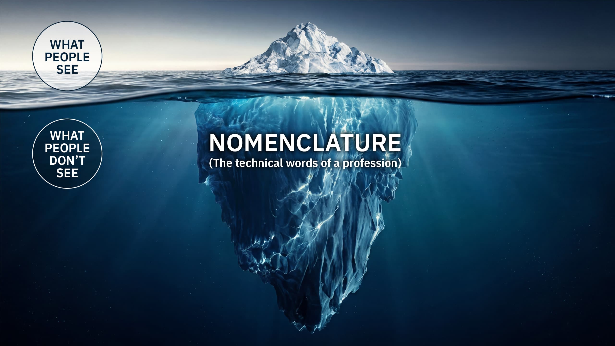 An iceberg — above the waterline the excuses, below the hidden mass labelled NOMENCLATURE